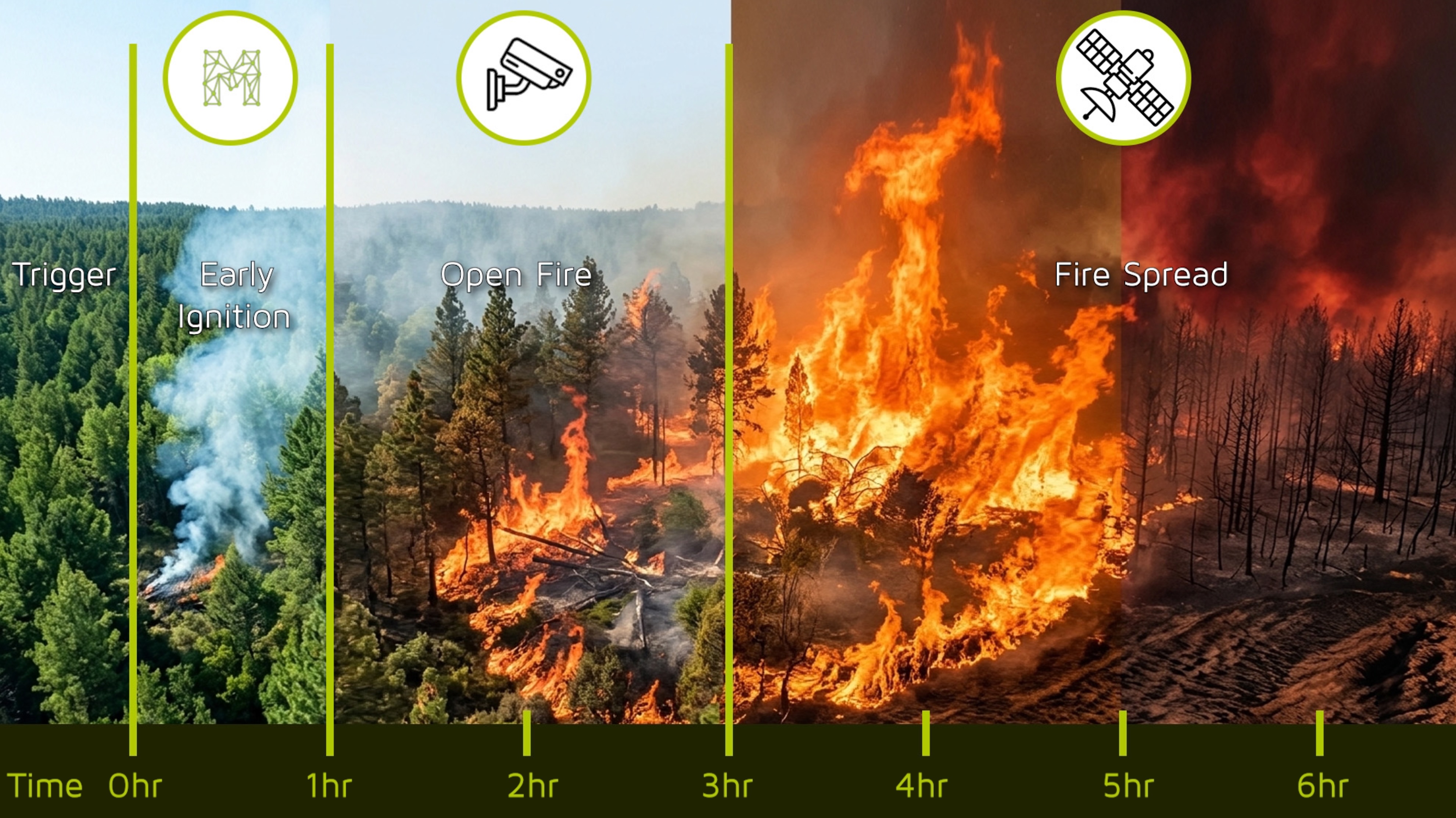 Real detection-to-response timeline